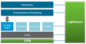 VMware-Lightwave