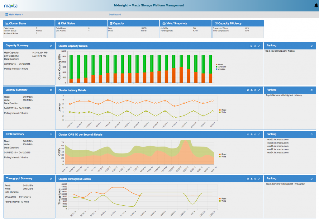 moxtra dashboard