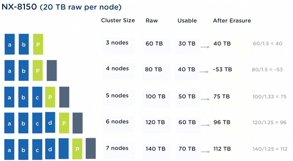 Nutanix-EC