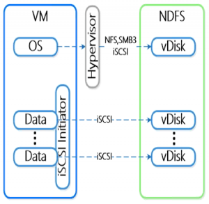 Nutanix-Guest-iSCSI