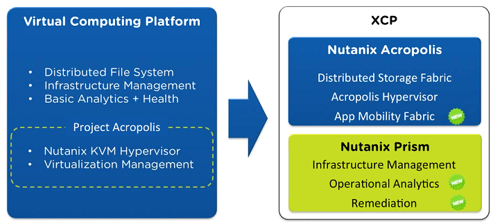 Nutanix-Software