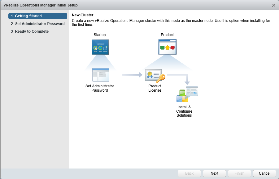 Vmware vrealize operations manager что это