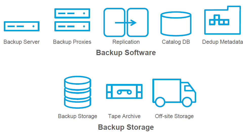 Rubrik reinvent the backup - vInfrastructure Blog