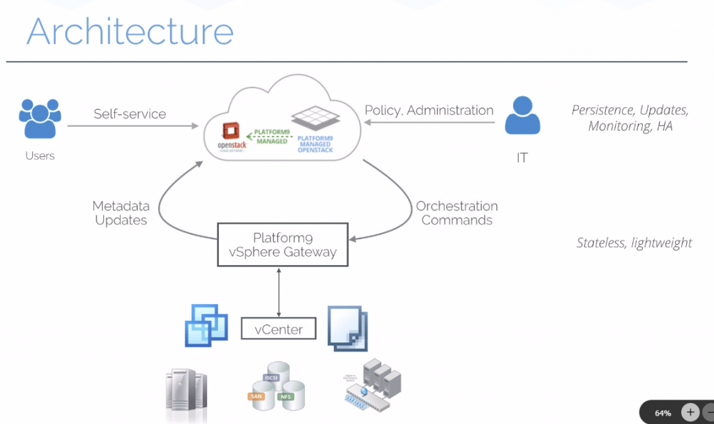 Platform9-vSphere