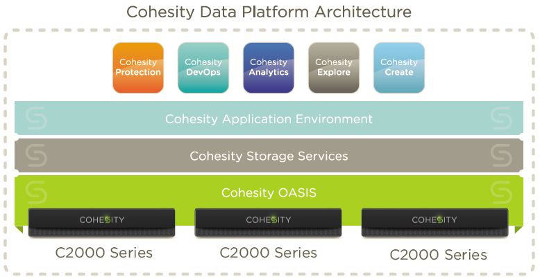 Cohesity-Data-Platform
