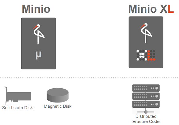 Minio-editions