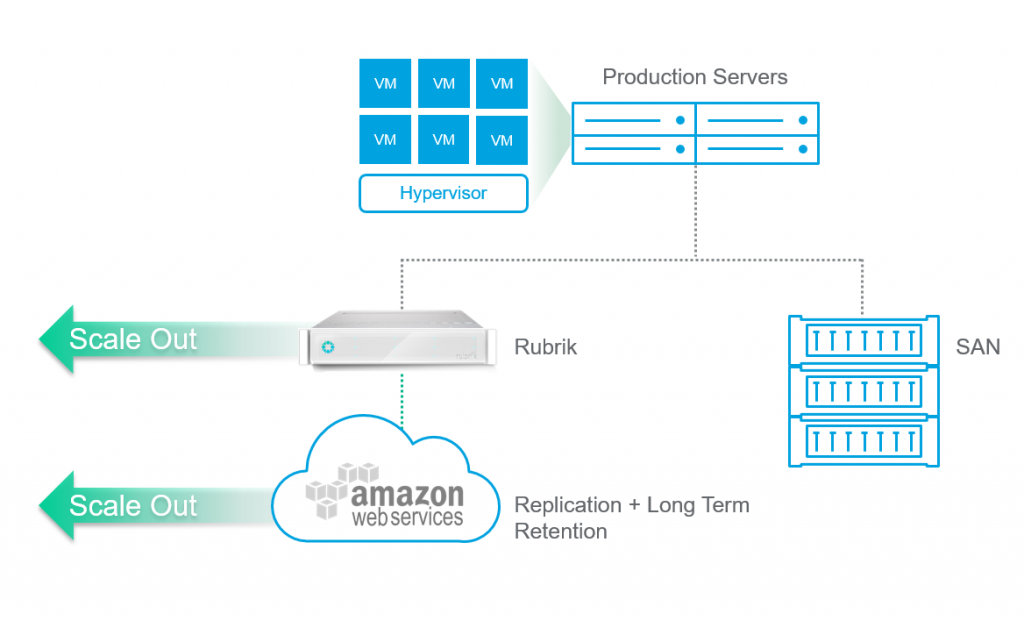 Rubrik reinvent the backup - vInfrastructure Blog