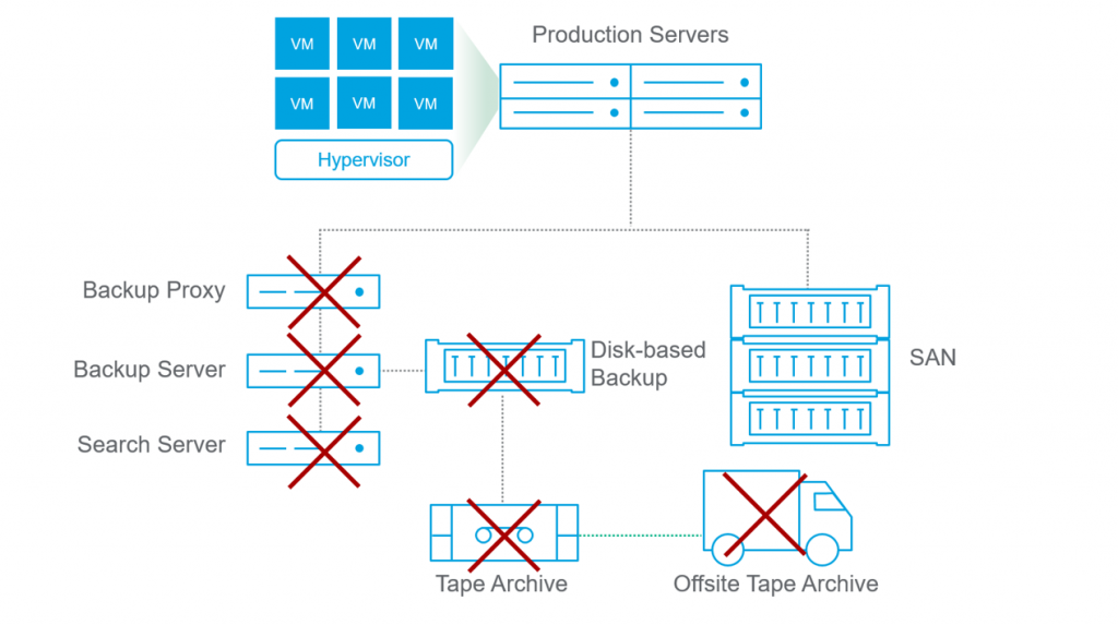 Rubrik-Before