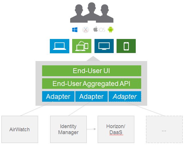 Unified-Enterprise-AppStore
