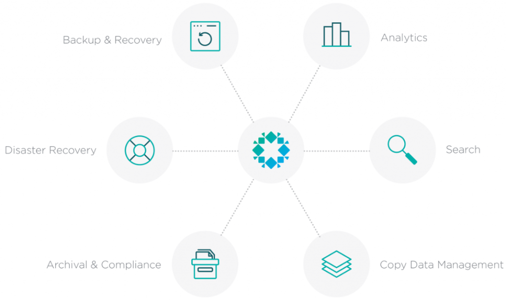 Rubrik-CloudDataMamagement