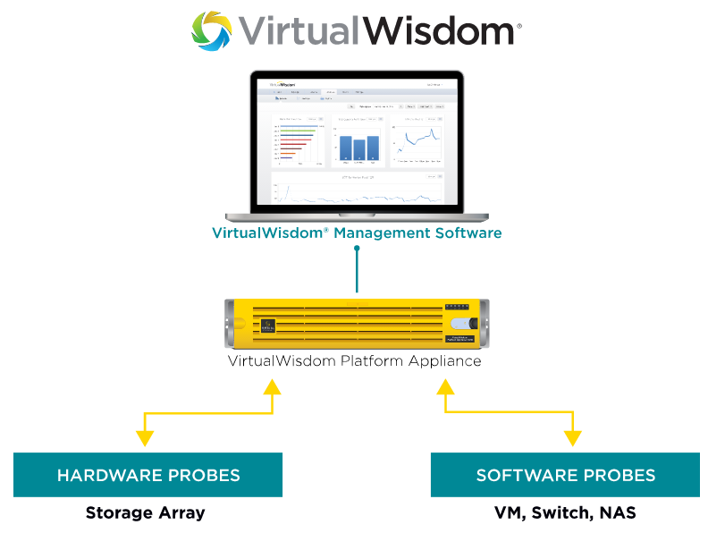 vmware esxi 6.7 with agentless management service