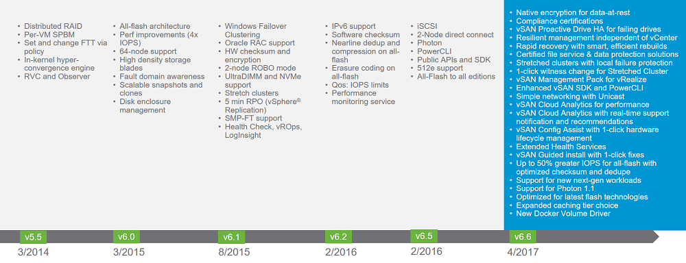 vmware 6.0 512e