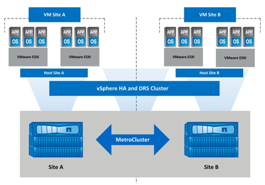 vmware vsphere 6.5 ha requirements