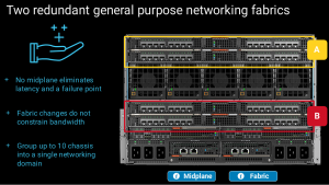 Dell EMC PowerEdge MX - New Converged Platform - VInfrastructure Blog