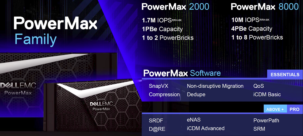 Dell Emc Powermax The Power Of Nvme Vinfrastructure Blog