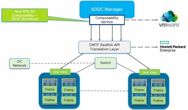 Vmware cloud foundation что это