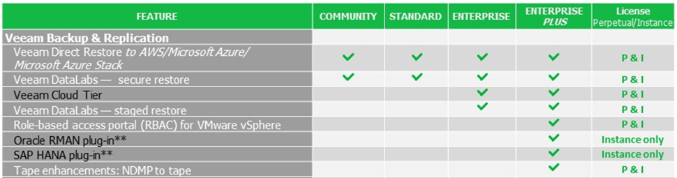 veeam licensing