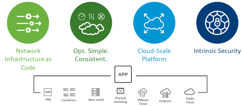 GA Release VMware NSX-T Data Center Announcement,, 47% OFF