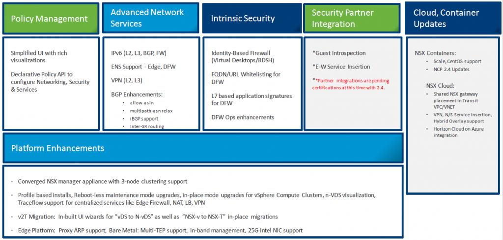 Nsx T Data Center 2 4 0 Vinfrastructure Blog