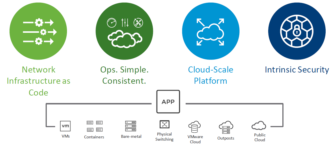 It’s time to moving to NSX-T - vInfrastructure Blog