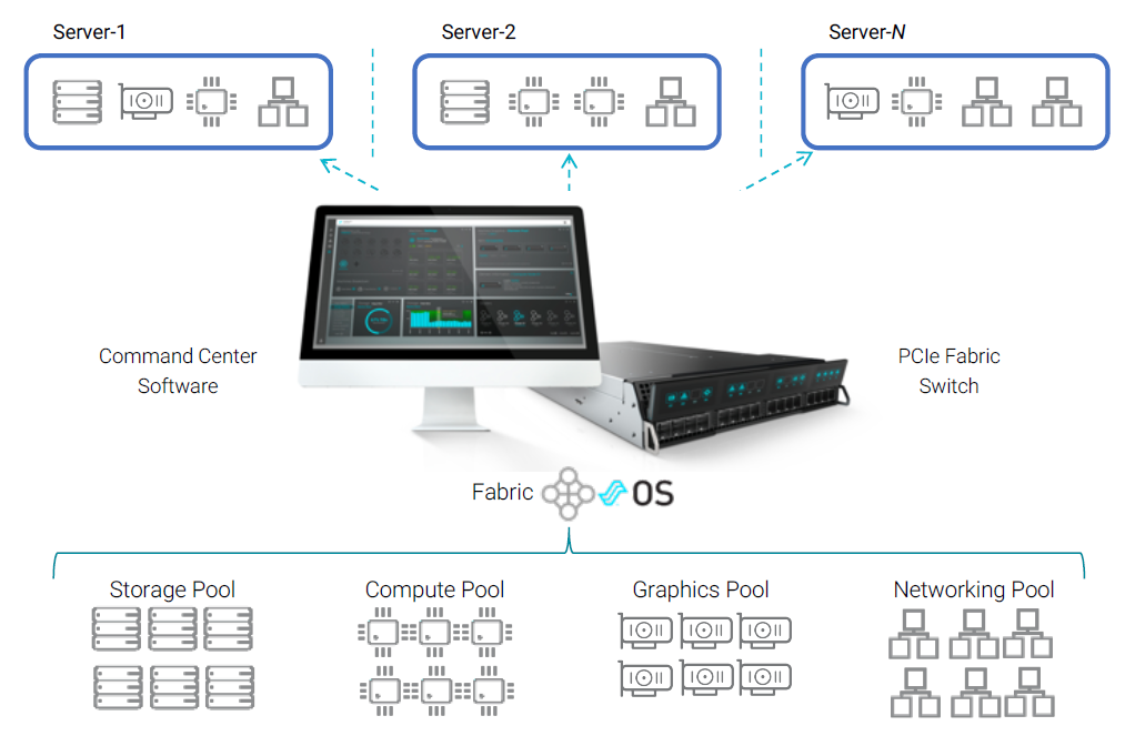 Fluid Sddc With Liqid And Dell Emc Vinfrastructure Blog