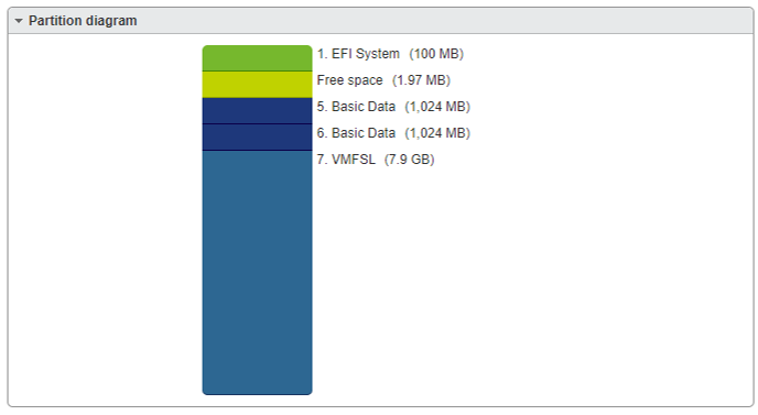 vmware esxi 6.7 specs