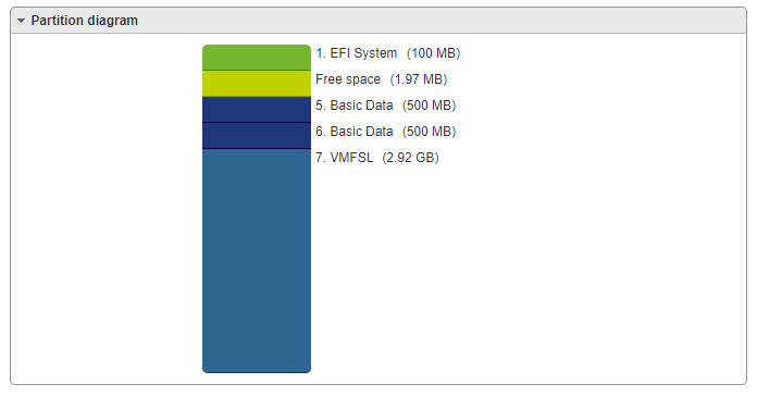 vmware esxi 6.7 osx extend hdd space of guest os