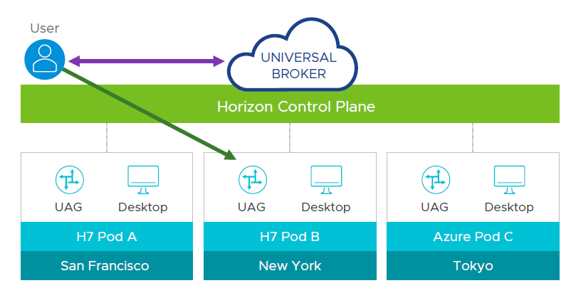 vmware horizon client broker session timed out