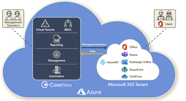 CoreView acquires Simeon Cloud to simplify Microsoft 365 setup and  management, appoints new CEO - SiliconANGLE